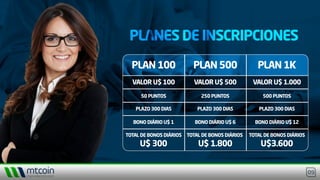 09
TOTAL DE BONOS DIÁRIOS
U$ 300
TOTAL DE BONOS DIÁRIOS
U$3.600
TOTAL DE BONOS DIÁRIOS
U$ 1.800
BONO DIÁRIO U$ 12BONO DIÁRIO U$ 6BONO DIÁRIO U$ 1
PLAZO 300 DIASPLAZO 300 DIASPLAZO 300 DIAS
500 PUNTOS250 PUNTOS50 PUNTOS
VALOR U$ 1.000VALOR U$ 500VALOR U$ 100
PLAN 1KPLAN 500PLAN 100
PLANES DE INSCRIPCIONESPLANES DE INSCRIPCIONES
 