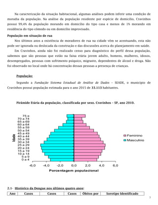 7
Na caracterização da situação habitacional, algumas análises podem inferir uma condição de
moradia da população. Na análise da população residente por espécie de domicílio, Cravinhos
possui 99,4% da população morando em domicílio do tipo casa e menos de 1% morando em
residência do tipo cômodo ou em domicílio improvisado.
População em situação de rua
Nos últimos anos a existência de moradores de rua na cidade vêm se acentuando, esta não
pode ser ignorada ou deslocada da construção e das discussões acerca do planejamento em saúde.
Em Cravinhos, ainda não foi realizado censo para diagnóstico do perfil dessa população,
sabemos que são pessoas que estão na faixa etária jovem adulto, homens, mulheres, idosos,
desempregados, pessoas com sofrimento psíquico, migrante, dependentes de álcool e droga. Não
foi observado no local onde há concentração dessas pessoas a presença de crianças.
População:
Segundo a Fundação Sistema Estadual de Análise de Dados – SEADE, o município de
Cravinhos possui população estimada para o ano 2015 de 33.113 habitantes.
Pirâmide Etária da população, classificada por sexo. Cravinhos – SP, ano 2010.
2.1- Histórico da Dengue nos últimos quatro anos:
Ano Casos Casos Casos Óbitos por Sorotipo Identificado
-6,0 -4,0 -2,0 0,0 2,0 4,0 6,0
0 a 4
5 a 9
10 a 14
15 a 19
20 a 24
25 a 29
30 a 34
35 a 39
40 a 44
45 a 49
50 a 54
55 a 59
60 a 64
65 a 69
70 a 74
75 e
Idade
Porcentagem populacional
Feminino
Masculino
 