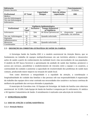 9
hidratação Funcionamento
Pronto Socorro 03 24 horas
Profissional Nº Total
Capacitados
Dengue
Data da última
capacitação OBS
Médico
Aux.de Enfermagem
Téc.em Enfermagem
Enfermeiro
Vigilância Epidemiológica
Profissional Nº
Total
Exclusivo Tempo Disponível
p/Vigilância
OBS
Enfermeiro 01 Sim 06 horas (presencial) À disposição quando
solicitado, via telefone
Téc.em Enfermagem 01 Não Quando solicitado
Digitador 0
Administrativo 0
Motorista 01 Não Quando solicitado
Coordenador 0
2.3 – DESCRIÇÃO DA COBERTURA ESTRATÉGIA DE SAÚDE DA FAMÍLIA:
A Estratégia Saúde da Família (ESF) é o modelo assistencial da Atenção Básica, que se
fundamenta no trabalho de equipes multiprofissionais em um território adstrito e desenvolve
ações de saúde a partir do conhecimento da realidade local e das necessidades de sua população.
O modelo da ESF busca favorecer a aproximação da unidade de saúde das famílias; promover o
acesso aos serviços, possibilitar o estabelecimento de vínculos entre a equipe e os usuários, a
continuidade do cuidado e aumentar a capacidade de resolutividade dos problemas de saúde mais
comuns, produzindo maior impacto na situação de saúde local.
Tem como diretrizes a integralidade e a equidade da atenção, a coordenação e
longitudinalidade do cuidado das famílias e das pessoas sob sua responsabilidade.A organização
do trabalho das equipes deve estar centrada nas necessidades dos usuários e na busca contínua de
melhoria da qualidade dos serviços ofertados à população.
O município de Cravinhos tem 03 Equipes de Estratégia de Saúde da Família com cobertura
assistencial de 32,00%. Cada Equipe de Saúde da Família é composta por 01 enfermeiro, 01 médico
e 06 Agentes Comunitários de Saúde. O atendimento é realizado com adscrição de território.
2- ESTRATÉGIAS/AÇÕES
3.1- EIXO DA ATEÇÃO A SAÚDE/ASSISTÊNCIA:
3.1.1- Atenção Básica:
 