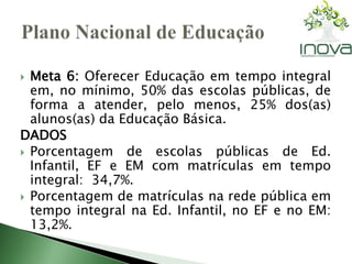 Meta 6: Oferecer Educação em tempo integral 
em, no mínimo, 50% das escolas públicas, de 
forma a atender, pelo menos, 25% dos(as) 
alunos(as) da Educação Básica. 
DADOS 
 Porcentagem de escolas públicas de Ed. 
Infantil, EF e EM com matrículas em tempo 
integral: 34,7%. 
 Porcentagem de matrículas na rede pública em 
tempo integral na Ed. Infantil, no EF e no EM: 
13,2%. 
 
