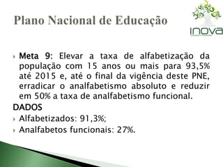  Meta 9: Elevar a taxa de alfabetização da 
população com 15 anos ou mais para 93,5% 
até 2015 e, até o final da vigência deste PNE, 
erradicar o analfabetismo absoluto e reduzir 
em 50% a taxa de analfabetismo funcional. 
DADOS 
 Alfabetizados: 91,3%; 
 Analfabetos funcionais: 27%. 
 