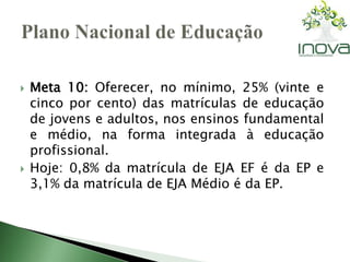  Meta 10: Oferecer, no mínimo, 25% (vinte e 
cinco por cento) das matrículas de educação 
de jovens e adultos, nos ensinos fundamental 
e médio, na forma integrada à educação 
profissional. 
 Hoje: 0,8% da matrícula de EJA EF é da EP e 
3,1% da matrícula de EJA Médio é da EP. 
 