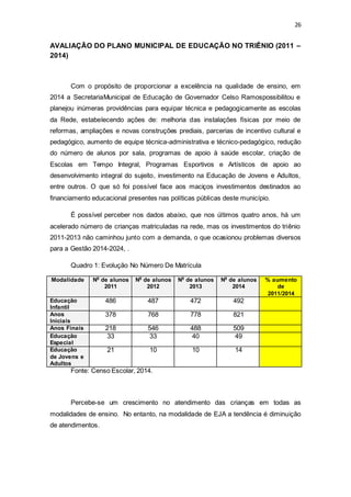26 
AVALIAÇÃO DO PLANO MUNICIPAL DE EDUCAÇÃO NO TRIÊNIO (2011 – 
2014) 
Com o propósito de proporcionar a excelência na qualidade de ensino, em 
2014 a SecretariaMunicipal de Educação de Governador Celso Ramospossibilitou e 
planejou inúmeras providências para equipar técnica e pedagogicamente as escolas 
da Rede, estabelecendo ações de: melhoria das instalações físicas por meio de 
reformas, ampliações e novas construções prediais, parcerias de incentivo cultural e 
pedagógico, aumento de equipe técnica-administrativa e técnico-pedagógico, redução 
do número de alunos por sala, programas de apoio à saúde escolar, criação de 
Escolas em Tempo Integral, Programas Esportivos e Artísticos de apoio ao 
desenvolvimento integral do sujeito, investimento na Educação de Jovens e Adultos, 
entre outros. O que só foi possível face aos maciços investimentos destinados ao 
financiamento educacional presentes nas políticas públicas deste município. 
É possível perceber nos dados abaixo, que nos últimos quatro anos, há um 
acelerado número de crianças matriculadas na rede, mas os investimentos do triênio 
2011-2013 não caminhou junto com a demanda, o que ocasionou problemas diversos 
para a Gestão 2014-2024, . 
Quadro 1: Evolução No Número De Matrícula 
Modalidade N0 de alunos 
2011 
N0 de alunos 
2012 
N0 de alunos 
2013 
N0 de alunos 
2014 
% aumento 
de 
2011/2014 
Educação 
Infantil 
486 487 472 492 
Anos 
Iniciais 
378 768 778 821 
Anos Finais 218 546 488 509 
Educação 
33 33 40 49 
Especial 
Educação 
de Jovens e 
Adultos 
21 10 10 14 
Fonte: Censo Escolar, 2014. 
Percebe-se um crescimento no atendimento das crianças em todas as 
modalidades de ensino. No entanto, na modalidade de EJA a tendência é diminuição 
de atendimentos. 
 