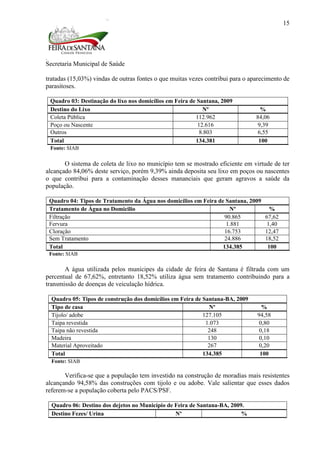 Secretaria Municipal de Saúde
15
tratadas (15,03%) vindas de outras fontes o que muitas vezes contribui para o aparecimento de
parasitoses.
Quadro 03: Destinação do lixo nos domicílios em Feira de Santana, 2009
Destino do Lixo Nº %
Coleta Pública 112.962 84,06
Poço ou Nascente 12.616 9,39
Outros 8.803 6,55
Total 134.381 100
Fonte: SIAB
O sistema de coleta de lixo no município tem se mostrado eficiente em virtude de ter
alcançado 84,06% deste serviço, porém 9,39% ainda deposita seu lixo em poços ou nascentes
o que contribui para a contaminação desses mananciais que geram agravos a saúde da
população.
Quadro 04: Tipos de Tratamento da Água nos domicílios em Feira de Santana, 2009
Tratamento de Água no Domicilio Nº %
Filtração 90.865 67,62
Fervura 1.881 1,40
Cloração 16.753 12,47
Sem Tratamento 24.886 18,52
Total 134.385 100
Fonte: SIAB
A água utilizada pelos munícipes da cidade de feira de Santana é filtrada com um
percentual de 67,62%, entretanto 18,52% utiliza água sem tratamento contribuindo para a
transmissão de doenças de veiculação hídrica.
Quadro 05: Tipos de construção dos domicílios em Feira de Santana-BA, 2009
Tipo de casa Nº %
Tijolo/ adobe 127.105 94,58
Taipa revestida 1.073 0,80
Taipa não revestida 248 0,18
Madeira 130 0,10
Material Aproveitado 267 0,20
Total 134.385 100
Fonte: SIAB
Verifica-se que a população tem investido na construção de moradias mais resistentes
alcançando 94,58% das construções com tijolo e ou adobe. Vale salientar que esses dados
referem-se a população coberta pelo PACS/PSF.
Quadro 06: Destino dos dejetos no Município de Feira de Santana-BA, 2009.
Destino Fezes/ Urina Nº %
 