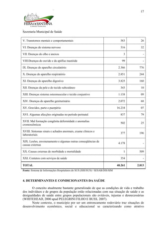 Secretaria Municipal de Saúde
17
Fonte: Sistema de Informações Hospitalares do SUS (SIH/SUS) / SESAB/DIS/SIM
4. DETERMINANTES E CONDICIONANTES DA SAÚDE
O conceito atualmente bastante generalizado de que as condições de vida e trabalho
dos indivíduos e de grupos da população estão relacionadas com sua situação de saúde e as
desigualdades de saúde entre grupos populacionais são evitáveis, injustas e desnecessárias
(WHITEHEAD, 2000 apud PELEGRINI FILHO E BUSS, 2007).
Neste contexto, o município por ser um entroncamento rodoviário traz situações de
desenvolvimento econômico, social e educacional se caracterizando como atrativo
V. Transtornos mentais e comportamentais 583 26
VI. Doenças do sistema nervoso 316 32
VII. Doenças do olho e anexos 3 -
VIII.Doenças do ouvido e da apófise mastóide 99 -
IX. Doenças do aparelho circulatório 2.366 776
X. Doenças do aparelho respiratório 2.851 244
XI. Doenças do aparelho digestivo 3.825 160
XII. Doenças da pele e do tecido subcutâneo 343 10
XIII. Doenças sistema osteomuscular e tecido conjuntivo 1.138 09
XIV. Doenças do aparelho geniturinário 2.072 68
XV. Gravidez, parto e puerpério 16.234 07
XVI. Algumas afecções originadas no período perinatal 837 79
XVII. Mal formação congênita deformidade e anomalias
cromossômicas
502 25
XVIII. Sintomas sinais e achados anormais, exame clínicos e
laboratoriais
377 196
XIX. Lesões, envenenamento e algumas outras conseqüências de
causas externas
4.178 -
XX. Causas externas de morbidade e mortalidade 1 509
XXI. Contatos com serviços de saúde 354 -
TOTAL 40.261 2.813
 