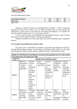 Secretaria Municipal de Saúde
22
Total Clínico/Cirúrgico 535 368 167
Total Geral 1335 1111 224
Fonte: CNES
Segundo o Cadastro Nacional de Estabelecimentos de Saúde – CNES o município
apresenta um total de 1335 leitos, no ano de 2009, incluindo leitos do setor privado não
credenciado ao SUS. Desses, 38 são leitos de UTI adulto, 08 pediátricos e 11 neonatal. Os
leitos da rede SUS totalizam em 1.111 com 45 leitos de UTI.
A maior oferta de leitos esta distribuída nas especialidades básicas sendo 210 para
clinica geral, 167 para pediatria clinica e 220 para cirurgia geral.
Entende-se, portanto, que existe uma carência de leitos hospitalares para a população
feirense.
6.1 Percepção dos problemas do estado de saúde
De acordo com o consolidado dos problemas priorizados pela população referente à
Atenção Básica podemos elencar as necessidades verbalizadas pelos mesmos no que tange
aos problemas do estado de saúde, ligados a unidade de saúde e determinantes sociais
Quadro 10: Distribuição dos problemas elencados pela população da área coberta pela
EACS/ESF, Feira de Santana-BA, 2009
ATENÇÃO
BÁSICA PROBLEMAS PRIORIZADOS
NASF 1
Déficit na
marcação de
exames e
consulta
pela CRM
Falta de
veiculo
para
transferên
cia de
pacientes
dos PSF
para
policlínica
e ou
hospital -
Pé de
Serra,
Campo do
Gado
Novo
Áreas
descoberta
s pelo PSF
Excesso
de
Famílias
por
Unidade
de Saúde
da Família
- Asa
Branca, Pé
de Serra
Ausência de
Unidade de
Saúde da
Família em
Pedra
Ferrada
Falta de
veículo
para
realização
sistemátic
a de Visita
Domiciliar
em Pé de
Serra
NASF 2
Déficit na
marcação de
exames e
consulta
pela CRM
Violência
causada
pelas
iniqüida
des sociais
e uso de
Desvaloriz
ação dos
profission
ais de
saúde
Alta
prevalênci
a de
Gravidez
na
adolescên
Baixa
adesão dos
adolescentes
no
atendimento
das USFs
Não
utilização
da ficha
de
referência
e contra
 