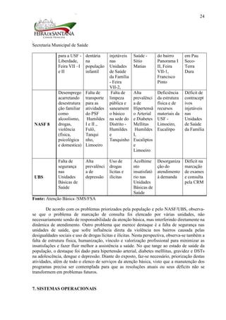 Secretaria Municipal de Saúde
24
para a USF -
Liberdade,
Feira VII –I
e II
dentária
na
população
infantil
injetáveis
nas
Unidades
de Saúde
da Família
- Feira
VII-2,
Saúde -
Sítio
Matias
do bairro
Panorama I
II, Feira
VII-1,
Francisco
Pinto
em Pau
Seco-
Terra
Dura
NASF 8
Desemprego
acarretando
desestrutura
ção familiar
como
alcoolismo,
drogas,
violência
(física,
psicológica
e domestica)
Falta de
transporte
para as
atividades
do PSF
Humildes
I e II ,.
Fulô,
Tanqui
nho,
Limoeiro
Falta de
limpeza
pública e
saneament
o básico
na sede do
Distrito -
Humildes
e
Tanquinho
Alta
prevalênci
a de
Hipertensã
o Arterial
e Diabetes
Mellitus
Humildes
I,
Eucaliptos
e
Limoeiro
Deficiência
da estrutura
física e de
recursos
materiais da
USF -
Limoeiro,
Eucalitpo
Déficit de
contracept
ivos
injetáveis
nas
Unidades
de Saúde
da Família
UBS
Falta de
segurança
nas
Unidades
Básicas de
Saúde
Alta
prevalênci
a de
depressão
Uso de
drogas
lícitas e
ilícitas
Acolhime
nto
insatisfató
rio nas
Unidades
Básicas de
Saúde
Desorganiza
ção do
atendimento
à demanda
Déficit na
marcação
de exames
e consulta
pela CRM
Fonte: Atenção Básica /SMS/FSA
De acordo com os problemas priorizados pela população e pelo NASF/UBS, observa-
se que o problema de marcação de consulta foi elencado por várias unidades, não
necessariamente sendo de responsabilidade da atenção básica, mas interferindo diretamente na
dinâmica de atendimento. Outro problema que merece destaque é a falta de segurança nas
unidades de saúde, que sofre influência direta da violência nos bairros causada pelas
desigualdades sociais e uso de drogas lícitas e ilícitas. Nesta perspectiva, observa-se também a
falta de estrutura física, humanização, vínculo e valorização profissional para minimizar as
insatisfações e fazer fluir melhor a assistência a saúde. No que tange ao estado de saúde da
população, o destaque foi dado para hipertensão arterial, diabetes melllitus, gravidez e DSTs
na adolescência, dengue e depressão. Diante do exposto, faz-se necessário, priorização destas
atividades, além de todo o elenco de serviços da atenção básica, visto que a manutenção dos
programas precisa ser contemplada para que as resoluções atuais ou seus déficits não se
transformem em problemas futuros.
7. SISTEMAS OPERACIONAIS
 