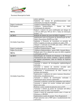 Secretaria Municipal de Saúde
26
surtos/ epidemia
Implantar um sistema de georeferenciamento com
sinalizações em mapa do município.
Órgão Coordenador Vigilância Epidemiológica / SMS
Participantes Vigilância Epidemiológica / Gestor da SMS/
Coordenação de endemias
META
Reduzir o número de casos confirmados por dengue de
3.320 em 2009 para 500 até 2013 e Índice de Infestação
Predial < 1%
AÇÃO 2 Redução do número de casos de Sífilis Congênita
Atividades Específicas
Implementar ações do Programa de Humanização do Pré-
Natal e Nascimento (PHPN) nas UBS
Implantar o Protocolo de Assistência ao portador de
Sífilis Congênita em todas as unidades de saúde e PSF
Adequar a realização do FTABS para mães e RNS com
titulagem positiva em VDRL
Órgão Coordenador Vigilância Epidemiológica / SMS
Órgãos Envolvidos Vigilância Epidemiológica / gestor SMS/ Atenção Básica
META
Redução para 10 no número de casos de sífilis congênita
confirmados até 2013
AÇÃO 3 Intensificação do Controle de Zoonoses e de Doenças
Transmissíveis por vetores, roedores e agravos causados
por animais peçonhentos, além do Manejo de Espécies
Silvestres
Atividades Específicas
Aumentar o número de investigações epidemiológicas
realizadas
Aumentar o número de amostras enviadas para
diagnóstico da raiva e da leishmaniose visceral
Implementar o monitoramento da febre amarela em
primatas não humanos
Implementar a vigilância em outros zoonoses (brucelose,
tuberculose, toxoplasmose etc.)
Aumentar o número de esterilizações realizadas e
identificação destes animais cadastrados
Aumentar a cobertura vacinal das campanhas (anti-rábica)
Aumentar o número de escolas visitadas pelo projeto:
Quem ama cuida.
Realizar o censo vacinal em parceria com os ACS
Aumentar o número de postos de vacinação anti-rábica
animal de rotina nos PSF’s do município
Ajustar o termo de cooperação técnica entre o Centro de
Zoonoses e o IBAMA
Implementar as ações do projeto: Posse Responsável
Propor parcerias com a SMT para o recadastramento dos
carroceiros.
 