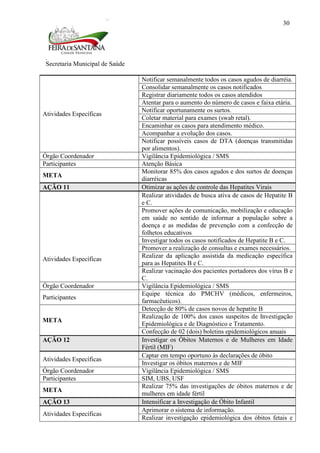 Secretaria Municipal de Saúde
30
Atividades Específicas
Notificar semanalmente todos os casos agudos de diarréia.
Consolidar semanalmente os casos notificados
Registrar diariamente todos os casos atendidos
Atentar para o aumento do número de casos e faixa etária.
Notificar oportunamente os surtos.
Coletar material para exames (swab retal).
Encaminhar os casos para atendimento médico.
Acompanhar a evolução dos casos.
Notificar possíveis casos de DTA (doenças transmitidas
por alimentos).
Órgão Coordenador Vigilância Epidemiológica / SMS
Participantes Atenção Básica
META
Monitorar 85% dos casos agudos e dos surtos de doenças
diarréicas
AÇÃO 11 Otimizar as ações de controle das Hepatites Virais
Atividades Específicas
Realizar atividades de busca ativa de casos de Hepatite B
e C.
Promover ações de comunicação, mobilização e educação
em saúde no sentido de informar a população sobre a
doença e as medidas de prevenção com a confecção de
folhetos educativos
Investigar todos os casos notificados de Hepatite B e C.
Promover a realização de consultas e exames necessários.
Realizar da aplicação assistida da medicação específica
para as Hepatites B e C.
Realizar vacinação dos pacientes portadores dos vírus B e
C.
Órgão Coordenador Vigilância Epidemiológica / SMS
Participantes
Equipe técnica do PMCHV (médicos, enfermeiros,
farmacêuticos).
META
Detecção de 80% de casos novos de hepatite B
Realização de 100% dos casos suspeitos de Investigação
Epidemiológica e de Diagnóstico e Tratamento.
Confecção de 02 (dois) boletins epidemiológicos anuais
AÇÃO 12 Investigar os Óbitos Maternos e de Mulheres em Idade
Fértil (MIF)
Atividades Específicas
Captar em tempo oportuno às declarações de óbito
Investigar os óbitos maternos e de MIF
Órgão Coordenador Vigilância Epidemiológica / SMS
Participantes SIM, UBS, USF
META
Realizar 75% das investigações de óbitos maternos e de
mulheres em idade fértil
AÇÃO 13 Intensificar a Investigação de Óbito Infantil
Atividades Específicas
Aprimorar o sistema de informação.
Realizar investigação epidemiológica dos óbitos fetais e
 
