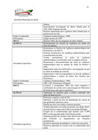 Secretaria Municipal de Saúde
31
infantis.
Descentralizar investigação de óbitos infantil para as
USF, UBS, hospitais da rede.
Realizar capacitação para vigilância óbito infantil para os
profissionais da rede.
Órgão Coordenador Vigilância Epidemiológica / SMS
Participantes Equipe técnica da VIEP
META Realizar 100% das investigações de óbito infantil.
AÇÃO 14 Reestruturação do sistema de vigilância em saúde em
Feira de Santana.
Atividades Específicas
Reestruturar os Núcleos de vigilância epidemiológica das
Policlínicas e do HGCA.
Realizar treinamentos em vigilância epidemiológica para
os profissionais de rede.
Avaliar mensalmente as ações de vigilância
epidemiológica e socialização entre as equipes técnicas.
Reestruturar a descentralização das ações de vigilância
epidemiológica para as equipes de saúde da família e
UBS.
Implementar ações de notificações e investigações no que
se refere às medidas de controle.
Implementar a rede de computadores na área de vigilância
epidemiológica e análise de dados dos Núcleos das
Policlínicas.
Órgão Coordenador Vigilância Epidemiológica / SMS
Participantes UBS, USF, Policlínicas, Hospitais
META Localizar e acompanhar 100% dos casos suspeitos e
confirmados de acordo com a preconização do Ministério
da Saúde para cada agravo específico.
AÇÃO 15 Adequação da estrutura para a melhor realização das
ações da Rede de Frio
Atividades Específicas
Reformar e ampliar a rede de frio.
Substituir a janela da área de distribuição de vacina do
tipo guilhotina/ janela de correr.
Instalar pia inox com cubas e torneira giratória.
Ampliar bancadas com pedra de granito com dupla altura:
uma de 0,45m e outra com 0,70m com bordas boleadas.
Compra de ar condicionados tipo sprinter com 21.000
BTU’s visto que para cada 15m2 deverá existir.
Aquisitar gerador de energia a óleo diesel com capacidade
para alimentar os equipamentos em situações
emergenciais.
Promover aquisição de geladeiras comercial com portas.
Promover aquisição de veículo com ar condicionado tipo
doblô.
 
