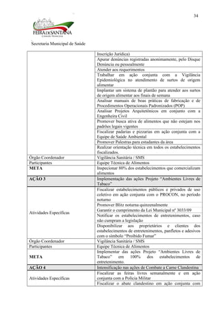 Secretaria Municipal de Saúde
34
Inscrição Jurídica)
Apurar denúncias registradas anonimamente, pelo Disque
Denúncia ou pessoalmente
Atender aos requerimentos
Trabalhar em ação conjunta com a Vigilância
Epidemiológica no atendimento de surtos de origem
alimentar
Implantar um sistema de plantão para atender aos surtos
de origem alimentar aos finais de semana
Analisar manuais de boas práticas de fabricação e de
Procedimentos Operacionais Padronizados (POP)
Analisar Projetos Arquitetônicos em conjunto com a
Engenheira Civil
Promover busca ativa de alimentos que não estejam nos
padrões legais vigentes
Fiscalizar padarias e pizzarias em ação conjunta com a
Equipe de Saúde Ambiental
Promover Palestras para estudantes da área
Realizar orientação técnica em todos os estabelecimentos
fiscalizados.
Órgão Coordenador Vigilância Sanitária / SMS
Participantes Equipe Técnica de Alimentos
META Inspecionar 80% dos estabelecimentos que comercializam
alimentos
AÇÃO 3 Implementação das ações Projeto “Ambientes Livres de
Tabaco”
Atividades Específicas
Fiscalizar estabelecimentos públicos e privados de uso
coletivo em ação conjunta com o PROCON, no período
noturno
Promover Blitz noturna quinzenalmente
Garantir o cumprimento da Lei Municipal nº 3033/09
Notificar os estabelecimentos de entretenimentos, caso
não cumpram a legislação
Disponibilizar aos proprietários e clientes dos
estabelecimentos de entretenimentos, panfletos e adesivos
com o símbolo “Proibido Fumar”
Órgão Coordenador Vigilância Sanitária / SMS
Participantes Equipe Técnica de Alimentos
META
Implementar das ações Projeto “Ambientes Livres de
Tabaco” em 100% dos estabelecimentos de
entretenimento.
AÇÃO 4 Intensificação nas ações de Combate a Carne Clandestina
Atividades Específicas
Fiscalizar as feiras livres semanalmente e em ação
conjunta com a Polícia Militar
Fiscalizar o abate clandestino em ação conjunta com
 