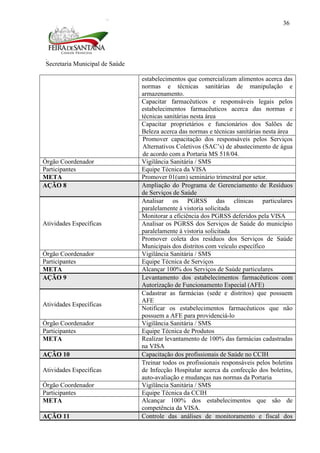 Secretaria Municipal de Saúde
36
estabelecimentos que comercializam alimentos acerca das
normas e técnicas sanitárias de manipulação e
armazenamento.
Capacitar farmacêuticos e responsáveis legais pelos
estabelecimentos farmacêuticos acerca das normas e
técnicas sanitárias nesta área
Capacitar proprietários e funcionários dos Salões de
Beleza acerca das normas e técnicas sanitárias nesta área
Promover capacitação dos responsáveis pelos Serviços
Alternativos Coletivos (SAC’s) de abastecimento de água
de acordo com a Portaria MS 518/04.
Órgão Coordenador Vigilância Sanitária / SMS
Participantes Equipe Técnica da VISA
META Promover 01(um) seminário trimestral por setor.
AÇÃO 8 Ampliação do Programa de Gerenciamento de Resíduos
de Serviços de Saúde
Atividades Específicas
Analisar os PGRSS das clínicas particulares
paralelamente à vistoria solicitada
Monitorar a eficiência dos PGRSS deferidos pela VISA
Analisar os PGRSS dos Serviços de Saúde do município
paralelamente à vistoria solicitada
Promover coleta dos resíduos dos Serviços de Saúde
Municipais dos distritos com veículo específico
Órgão Coordenador Vigilância Sanitária / SMS
Participantes Equipe Técnica de Serviços
META Alcançar 100% dos Serviços de Saúde particulares
AÇÃO 9 Levantamento dos estabelecimentos farmacêuticos com
Autorização de Funcionamento Especial (AFE)
Atividades Específicas
Cadastrar as farmácias (sede e distritos) que possuem
AFE
Notificar os estabelecimentos farmacêuticos que não
possuem a AFE para providenciá-lo
Órgão Coordenador Vigilância Sanitária / SMS
Participantes Equipe Técnica de Produtos
META Realizar levantamento de 100% das farmácias cadastradas
na VISA
AÇÃO 10 Capacitação dos profissionais de Saúde no CCIH
Atividades Específicas
Treinar todos os profissionais responsáveis pelos boletins
de Infecção Hospitalar acerca da confecção dos boletins,
auto-avaliação e mudanças nas normas da Portaria
Órgão Coordenador Vigilância Sanitária / SMS
Participantes Equipe Técnica da CCIH
META Alcançar 100% dos estabelecimentos que são de
competência da VISA.
AÇÃO 11 Controle das análises de monitoramento e fiscal dos
 
