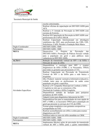 Secretaria Municipal de Saúde
38
escolas selecionadas.
Realizar oficinas de capacitação em DST/HIV/AIDS para
ACS.
Realizar a V Jornada de Prevenção às DST/AIDS com
recrutas do Exército.
Realizar III Capacitação de Prevenção às DST/AIDS com
profissionais do CAPS E HELR.
Realizar Capacitação Intermunicipal em abordagem
sindrômica das DST, para profissionais das UBS, USF,
Policlínicas, CAPS, Presídio e Fundação Melo Matos.
Órgão Coordenador DST/HIV/AIDS - SMS
Participantes DST/HIV/AIDS - SMS
META Desenvolver 11 Projetos de Prevenção das
DST/HIV/AIDS e Promoção de Práticas Sexuais voltado
para a população em geral e para públicos mais
vulneráveis às DST/HIV/AIDS.
AÇÃO 3 Redução da transmissão vertical do HIV e da Sífilis e
Detecção de casos de sífilis
Atividades Específicas
Disponibilizar a sorologia para HIV e exames
diagnósticos da sífilis (VDRL e, se Necessário, TPHA)
para todas as gestantes que procurarem o CTA.
Realizar Capacitação em Prevenção da Transmissão
Vertical do HIV e da Sífilis para a rede básica e
hospitalar.
(Re) Produzir material normativo/informativo/educativo,
voltado tanto para os profissionais de saúde como
população em geral e específica.
Realizar a IV Campanha Municipal de Combate a Sífilis
Congênita no mês que se comemora o Dia
Nacional de Combate a Sífilis Congênita.
Disponibilizar inibidor de lactação para puérperas
portadores de HIV/AIDS.
Adquirir testes para diagnóstico laboratorial do HIV.
Disponibilizar kits para as maternidades de teste rápido de
HIV e VDRL e, se necessário TPHA para a população em
geral que procurar os serviços do CTA do CRM.
Formar grupo terapêutico com gestantes soropositivas
acompanhadas no SAE.
Realizar aconselhamento em sífilis e coleta para exames
diagnósticos em USF.
Notificar todos os casos de sífilis atendidas no CRM.
Órgão Coordenador DST/HIV/AIDS - SMS
Participantes DST/HIV/AIDS - SMS
META
Implementar 08(oito) ações de prevenção da transmissão
vertical do HIV e Sífilis junto a quatro maternidades
 