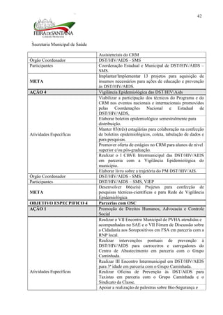 Secretaria Municipal de Saúde
42
Assistenciais do CRM
Órgão Coordenador DST/HIV/AIDS - SMS
Participantes Coordenação Estadual e Municipal de DST/HIV/AIDS –
SMS.
META
Implantar/Implementar 13 projetos para aquisição de
insumos necessários para ações de educação e prevenção
às DST/HIV/AIDS.
AÇÃO 4 Vigilância Epidemiológica das DST/HIV/Aids
Atividades Específicas
Viabilizar a participação dos técnicos do Programa e do
CRM nos eventos nacionais e internacionais promovidos
pelas Coordenações Nacional e Estadual de
DST/HIV/AIDS,
Elaborar boletim epidemiológico semestralmente para
distribuição.
Manter 03(três) estagiárias para colaboração na confecção
de boletins epidemiológicos, coleta, tabulação de dados e
para pesquisas.
Promover oferta de estágios no CRM para alunos de nível
superior e/ou pós-graduação.
Realizar o I CBVE Intermunicipal das DST/HIV/AIDS
em parceria com a Vigilância Epidemiológica do
município.
Elaborar livro sobre a trajetória do PM DST/HIV/AIS.
Órgão Coordenador DST/HIV/AIDS - SMS
Participantes DST/HIV/AIDS – SMS, VIEP
META
Desenvolver 06(seis) Projetos para confecção de
pesquisas técnicas-científicas e para Rede de Vigilância
Epidemiológica
OBJETIVO ESPECPIFICO 4 Parcerias com OSC
AÇÃO 1 Promoção de Direitos Humanos, Advocacia e Controle
Social
Atividades Específicas
Realizar o VII Encontro Municipal de PVHA atendidas e
acompanhadas no SAE e o VII Fórum de Discussão sobre
a Cidadania aos Soropositivos em FSA em parceria com a
RNP local.
Realizar intervenções pontuais de prevenção à
DST/HIV/AIDS para carroceiros e carregadores do
Centro de Abastecimento em parceria com o Grupo
Caminhada.
Realizar III Encontro Intermunicipal em DST/HIV/AIDS
para 3ª idade em parceria com o Grupo Caminhada.
Realizar Oficina de Prevenção às DST/AIDS para
Taxistas em parceria com o Grupo Caminhada e o
Sindicato da Classe.
Apoiar a realização de palestras sobre Bio-Segurança e
 