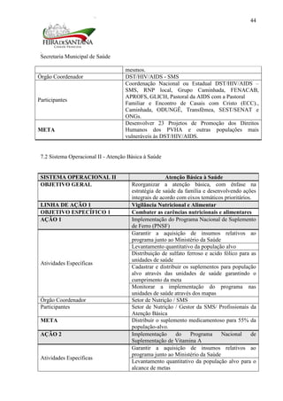 Secretaria Municipal de Saúde
44
mesmos.
Órgão Coordenador DST/HIV/AIDS - SMS
Participantes
Coordenação Nacional ou Estadual DST/HIV/AIDS –
SMS, RNP local, Grupo Caminhada, FENACAB,
APROFS, GLICH, Pastoral da AIDS com a Pastoral
Familiar e Encontro de Casais com Cristo (ECC).,
Caminhada, ODUNGÊ, Transfêmea, SEST/SENAT e
ONGs.
META
Desenvolver 23 Projetos de Promoção dos Direitos
Humanos dos PVHA e outras populações mais
vulneráveis às DST/HIV/AIDS.
7.2 Sistema Operacional II - Atenção Básica à Saúde
SISTEMA OPERACIONAL II Atenção Básica à Saúde
OBJETIVO GERAL Reorganizar a atenção básica, com ênfase na
estratégia de saúde da família e desenvolvendo ações
integrais de acordo com eixos temáticos prioritários.
LINHA DE AÇÃO 1 Vigilância Nutricional e Alimentar
OBJETIVO ESPECÍFICO 1 Combater as carências nutricionais e alimentares
AÇÃO 1 Implementação do Programa Nacional de Suplemento
de Ferro (PNSF)
Atividades Específicas
Garantir a aquisição de insumos relativos ao
programa junto ao Ministério da Saúde
Levantamento quantitativo da população alvo
Distribuição de sulfato ferroso e acido fólico para as
unidades de saúde
Cadastrar e distribuir os suplementos para população
alvo através das unidades de saúde garantindo o
cumprimento da meta
Monitorar a implementação do programa nas
unidades de saúde através dos mapas
Órgão Coordenador Setor de Nutrição / SMS
Participantes Setor de Nutrição / Gestor da SMS/ Profissionais da
Atenção Básica
META Distribuir o suplemento medicamentoso para 55% da
população-alvo.
AÇÃO 2 Implementação do Programa Nacional de
Suplementação de Vitamina A
Atividades Específicas
Garantir a aquisição de insumos relativos ao
programa junto ao Ministério da Saúde
Levantamento quantitativo da população alvo para o
alcance de metas
 
