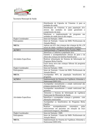 Secretaria Municipal de Saúde
45
Distribuição de Cápsulas de Vitamina A para as
unidades de saúde
Distribuição da Vitamina A para população alvo
através das unidades de saúde garantindo o
cumprimento da meta
Monitorar a implementação do programa nas
unidades de saúde através dos mapas
Órgão Coordenador Setor de Nutrição / SMS
Participantes Setor de Nutrição / Gestor da SMS/ Profissionais da
Atenção Básica
META Aplicar em 65% das crianças das crianças de 06 a 59
meses de idade e mulheres no pós-parto imediato.
AÇÃO 3 Implementação o Programa Bolsa Família (PBF)
Atividades Específicas
Identificar e Cadastrar a população alvo
Garantir o acompanhamento através do peso e da
altura das crianças de famílias beneficiarias
Realizar alimentação do Sistema de Informação do
Programa Bolsa Família
Fazer busca ativa das crianças faltosas do programa
Bolsa Família
Órgão Coordenador Setor de Nutrição / SMS
Participantes Setor de Nutrição / Gestor da SMS/ Profissionais da
Atenção Básica
META Acompanhar 80% da população beneficiária do
programa.
AÇÃO 4 Implementação do Sistema de Vigilância Alimentar e
Nutricional (SISVAN)
Atividades Específicas
Acompanhar mensalmente o estado nutricional das
crianças menores de 02 anos
Acompanhar mensalmente o estado nutricional das
gestantes
Alimentar o Sistema de Informação de vigilância
Nutricional do Ministério da Saúde
Identificar e acompanhar crianças e gestantes com
alterações nutricionais
Acompanhar os beneficiários do Programa Bolsa
Família
Realizar acompanhamento sistemático pelas
nutricionistas em pacientes em situação de risco
nutricional (magreza, obesidade)
Órgão Coordenador Setor de Nutrição / SMS
Participantes Setor de Nutrição / Gestor da SMS/ Profissionais da
Atenção Básica
META Implementação do Sistema de Vigilância Alimentar e
Nutricional (SISVAN).
 