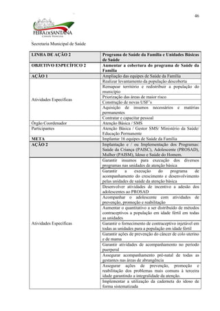 Secretaria Municipal de Saúde
46
LINHA DE AÇÃO 2 Programa de Saúde da Família e Unidades Básicas
de Saúde
OBJETIVO ESPECÍFICO 2 Aumentar a cobertura do programa de Saúde da
Família
AÇÃO 1 Ampliação das equipes de Saúde da Família
Atividades Específicas
Realizar levantamento da população descoberta
Remapear território e redistribuir a população do
município
Priorização das áreas de maior risco
Construção de novas USF’s
Aquisição de insumos necessários e matérias
permanentes
Contratar e capacitar pessoal
Órgão Coordenador Atenção Básica / SMS
Participantes Atenção Básica / Gestor SMS/ Ministério da Saúde/
Educação Permanente
META Implantar 16 equipes de Saúde da Família
AÇÃO 2 Implantação e / ou Implementação dos Programas:
Saúde da Criança (PAISC), Adolescente (PROSAD),
Mulher (PAISM), Idoso e Saúde do Homem.
Atividades Específicas
Garantir insumos para execução dos diversos
programas nas unidades de atenção básica
Garantir a execução do programa de
acompanhamento do crescimento e desenvolvimento
pelas unidades de saúde da atenção básica
Desenvolver atividades de incentivo a adesão dos
adolescentes ao PROSAD
Acompanhar o adolescente com atividades de
prevenção, promoção e reabilitação
Aumentar o quantitativo a ser distribuído de métodos
contraceptivos a população em idade fértil em todas
as unidades
Garantir o fornecimento de contraceptivo injetável em
todas as unidades para a população em idade fértil
Garantir ações de prevenção do câncer de colo uterino
e de mama
Garantir atividades de acompanhamento no período
puerperal
Assegurar acompanhamento pré-natal de todas as
gestantes nas áreas de abrangência
Assegurar ações de prevenção, promoção e
reabilitação dos problemas mais comuns à terceira
idade garantindo a integralidade da atenção.
Implementar a utilização da caderneta do idoso de
forma sistematizada
 