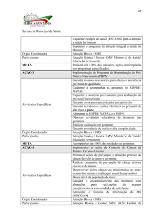 Secretaria Municipal de Saúde
47
Capacitar equipes de saúde (ESF/UBS) para a atenção
a saúde do homem
Implantar o programa de atenção integral a saúde do
Homem
Órgão Coordenador Atenção Básica / SMS
Participantes Atenção Básica / Gestor SMS/ Ministério da Saúde/
Educação Permanente
META Realizar em 100% das unidades, ações contempladas
nos programas especificados.
AÇÃO 3 Implementação do Programa de Humanização do Pré-
Natal e Nascimento (PHPN)
Atividades Específicas
Garantir insumos necessários para oferecer assistência
pré-natal de qualidade
Cadastrar e acompanhar as gestantes no SISPRE-
NATAL
Capacitar e atualizar profissionais para realização do
pré-natal humanizado
Garantir os exames preconizados em protocolo
Garantir referência e contra referência ao pré-natal de
alto risco e parto
Alimentar o SISPRE-NATAL e o PHPN
Oferecer atividades educativas de interesse das
gestantes
Realizar vacinação em gestantes
Garantir assistência de média e alta complexidade
Órgão Coordenador Atenção Básica / SMS
Participantes Atenção Básica / Gestor SMS/ Ministério da Saúde/
Educação Permanente
META Acompanhar em 100% das unidades às gestantes.
AÇÃO 4 Implementar as ações de Controle do Câncer de
Mama / Cérvico-Uterino
Atividades Específicas
Promover ações de prevenção e detecção precoce do
câncer de colo de útero e de mama
Realizar campanha de prevenção de câncer cérvico
uterino e de mama.
Desenvolver ações educativas relacionadas ao auto-
exame das mamas e realização anual do preventivo
Busca ativa da população de risco
Garantir o encaminhamento das mulheres com
alterações para realizações de exames
complementares e/ou unidades de referência
Alimentar o Sistema de Informação do MS
(SISCOLO)
Órgão Coordenador Atenção Básica / SMS
Participantes Atenção Básica / Gestor SMS/ ACS/ Central de
 