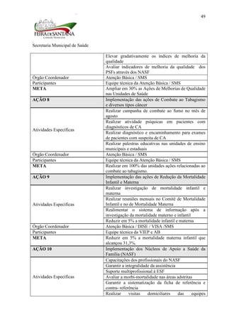 Secretaria Municipal de Saúde
49
Elevar gradativamente os índices de melhoria da
qualidade
Avaliar indicadores de melhoria da qualidade dos
PSFs através dos NASF
Órgão Coordenador Atenção Básica / SMS
Participantes Equipe técnica da Atenção Básica / SMS
META Ampliar em 30% as Ações de Melhorias de Qualidade
nas Unidades de Saúde
AÇÃO 8 Implementação das ações de Combate ao Tabagismo
e diversos tipos câncer
Atividades Específicas
Realizar campanha de combate ao fumo no mês de
agosto
Realizar atividade psíquicas em pacientes com
diagnósticos de CA
Realizar diagnóstico e encaminhamento para exames
de pacientes com suspeita de CA
Realizar palestras educativas nas unidades de ensino
municipais e estaduais
Órgão Coordenador Atenção Básica / SMS
Participantes Equipe técnica da Atenção Básica / SMS
META Realizar em 100% das unidades ações relacionadas ao
combate ao tabagismo.
AÇÃO 9 Implementação das ações de Redução da Mortalidade
Infantil e Materna
Atividades Específicas
Realizar investigação de mortalidade infantil e
materna
Realizar reuniões mensais no Comitê de Mortalidade
Infantil e no de Mortalidade Materna
Realimentar o sistema de informação após a
investigação da mortalidade materno e infantil
Reduzir em 5% a mortalidade infantil e materna
Órgão Coordenador Atenção Básica / DISE / VISA /SMS
Participantes Equipe técnica da VIEP e AB
META Reduzir em 5% a mortalidade materna infantil que
alcançou 31,3%.
AÇÃO 10 Implementação dos Núcleos de Apoio a Saúde da
Família (NASF)
Atividades Específicas
Capacitações dos profissionais do NASF
Garantir a integralidade da assistência
Suporte multiprofissional à ESF
Avaliar a morbi-mortalidade nas áreas adstritas
Garantir a sistematização da ficha de referência e
contra- referência
Realizar visitas domiciliares das equipes
 