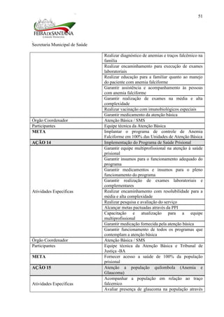 Secretaria Municipal de Saúde
51
Realizar diagnóstico de anemias e traços falcêmico na
família
Realizar encaminhamento para execução de exames
laboratoriais
Realizar educação para a familiar quanto ao manejo
do paciente com anemia falciforme
Garantir assistência e acompanhamento às pessoas
com anemia falciforme
Garantir realização de exames na média e alta
complexidade
Realizar vacinação com imunobiológicos especiais
Garantir medicamento da atenção básica
Órgão Coordenador Atenção Básica / SMS
Participantes Equipe técnica da Atenção Básica
META Implantar o programa de controle de Anemia
Falciforme em 100% das Unidades de Atenção Básica
AÇÃO 14 Implementação do Programa de Saúde Prisional
Atividades Específicas
Garantir equipe multiprofissional na atenção à saúde
prisional
Garantir insumos para o funcionamento adequado do
programa
Garantir medicamentos e insumos para o pleno
funcionamento do programa
Garantir realização de exames laboratoriais e
complementares
Realizar encaminhamento com resolubilidade para a
média e alta complexidade
Realizar pesquisa e avaliação do serviço
Alcançar metas pactuadas através da PPI
Capacitação e atualização para a equipe
multiprofissional
Garantir medicação fornecida pela atenção básica
Garantir funcionamento de todos os programas que
contemplam a atenção básica
Órgão Coordenador Atenção Básica / SMS
Participantes Equipe técnica da Atenção Básica e Tribunal de
Justiça -BA
META Fornecer acesso a saúde de 100% da população
prisional
AÇÃO 15 Atenção a população quilombola (Anemia e
Glaucoma)
Atividades Específicas
Acompanhar a população em relação ao traço
falcemico
Avaliar presença de glaucoma na população através
 