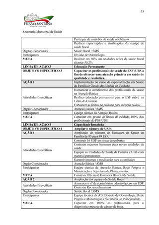 Secretaria Municipal de Saúde
53
Participar de mutirões de saúde nos bairros
Realizar capacitações e atualizações da equipe de
saúde bucal
Órgão Coordenador Saúde Bucal / SMS
Participantes Divisão de Odontologia
META Realizar em 60% das unidades ações de saúde bucal
alcance 50,2%
LINHA DE AÇÃO 3 Educação Permanente
OBJETIVO ESPECÍFICO 3 Capacitar os profissionais de saúde da ESF /UBS a
fim de oferecer uma atenção primária em saúde de
qualidade e resolutiva.
AÇÃO 1 Implementação do curso de especialização em Saúde
da Família e Gestão das Linhas de Cuidado
Atividades Específicas
Humanizar o atendimento dos profissionais de saúde
na Atenção Básica
Realizar educação permanente para as ESF sobre as
Linha do Cuidado
Fortalecer as linhas do cuidado para atenção básica
Órgão Coordenador Atenção Básica / SMS
Participantes Equipe técnica da Atenção Básica
META Capacitar em gestão de linhas de cuidado 100% dos
profissionais do PSF/UBS.
LINHA DE AÇÃO 4 Capacidade Instalada
OBJETIVO ESPECÍFICO 4 Ampliar o número de USFs
AÇÃO 1 Ampliação do número de Unidades de Saúde da
Família de 83 para 99 ESF.
Atividades Específicas
Construir 16 USF em áreas descobertas
Contratar recursos humanos para novas unidades de
saúde
Equipar as Unidades de Saúde da Família e UBS com
material permanente
Garantir insumos e medicação para as unidades
Órgão Coordenador Atenção Básica / SMS
Participantes Equipe técnica da Atenção Básica, Rede Própria e
Manutenção e Secretaria de Planejamento.
META Construir 05(cinco) Unidades Básicas de Saúde.
AÇÃO 2 Ampliação das equipes de Saúde Bucal
Atividades Específicas
Aumentar o nº de consultórios odontológicos nas USF
Contratar Recursos humanos
Órgão Coordenador Saúde Bucal / SMS
Participantes Equipe técnica da AB, Divisão de Odontologia, Rede
Própria e Manutenção e Secretaria de Planejamento.
META Capacitar em 100% os profissionais para o
diagnóstico precoce de câncer de boca.
 