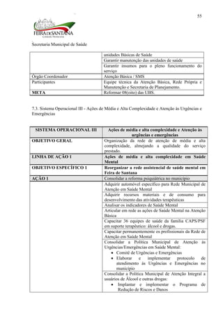 Secretaria Municipal de Saúde
55
unidades Básicas de Saúde
Garantir manutenção das unidades de saúde
Garantir insumos para o pleno funcionamento do
serviço
Órgão Coordenador Atenção Básica / SMS
Participantes Equipe técnica da Atenção Básica, Rede Própria e
Manutenção e Secretaria de Planejamento.
META Reformar 08(oito) das UBS.
7.3. Sistema Operacional III - Ações de Média e Alta Complexidade e Atenção às Urgências e
Emergências
SISTEMA OPERACIONAL III Ações de média e alta complexidade e Atenção às
urgências e emergências
OBJETIVO GERAL Organização da rede de atenção de média e alta
complexidade, almejando a qualidade do serviço
prestado.
LINHA DE AÇÃO 1 Ações de média e alta complexidade em Saúde
Mental
OBJETIVO ESPECÍFICO 1 Reorganizar a rede assistencial de saúde mental em
Feira de Santana
AÇÃO 1 Consolidar a reforma psiquiátrica no município
Adquirir automóvel específico para Rede Municipal de
Atenção em Saúde Mental
Adquirir recursos materiais e de consumo para
desenvolvimento das atividades terapêuticas
Analisar os indicadores de Saúde Mental
Articular em rede as ações de Saúde Mental na Atenção
Básica
Capacitar 36 equipes de saúde da família CAPS/PSF
em suporte terapêutico: álcool e drogas.
Capacitar permanentemente os profissionais da Rede de
Atenção em Saúde Mental
Consolidar a Política Municipal de Atenção às
Urgências/Emergências em Saúde Mental:
Comitê de Urgências e Emergências
Elaborar e implementar protocolo de
atendimento ás Urgências e Emergências no
município
Consolidar a Política Municipal de Atenção Integral a
usuários de Álcool e outras drogas:
Implantar e implementar o Programa de
Redução de Riscos e Danos
 