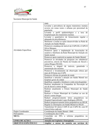 Secretaria Municipal de Saúde
57
Atividades Específicas
SMS
Levantar a prevalência de alguns transtornos mentais
severos em zonas rurais e urbanas por percentual da
população
Levantar o perfil epidemiológico e a taxa de
hospitalização dos transtornos mentais
Levantar o quantitativo de fornecimento regular e
adequado de psicofármacos.
Monitorar e avaliar as ações desenvolvidas na Rede de
Atenção em Saúde Mental
Promover a mudança de imóvel do CAPS III e CAPS II
Silvio Marques
Promover apoio a implantação de Associações de
usuários e familiares da Rede Municipal de Atenção em
Saúde mental
Promover apoio matricial as equipes de Saúde Mental
Promover as atividades de pesquisas em substâncias
psicoativas, através do Núcleo de Estudos de Álcool e
outras Drogas (NEAD)
Promover o aluguel de imóveis, garantindo a
manutenção dos mesmos
Promover o levantamento da observação clínica por
mais de 04 horas nos CAPS
Promover oficinas de geração de renda
Qualificar e articular a atenção em Saúde Mental nos
hospitais gerais da cidade
Qualificar, expandir e fortalecer a rede extra-hospitalar
Realizar anualmente as Campanhas de Prevenção ao
uso de álcool e outras drogas
Realizar anualmente o Fórum Municipal de Saúde
Mental
Realizar o Fórum Municipal de Combate ao uso de
álcool e outras drogas
Reduzir progressivamente leitos psiquiátricos no
Hospital Especializado Lopes Rodrigues (HELR)
Reduzir progressivamente leitos psiquiátricos no HELR
Regular as internações em Saúde Mental no HELR
Transformar 02 (dois) CAPS II em CAPS III, com 05
(cinco) leitos cada um
Órgão Coordenador Coordenação de Saúde Mental / SMS
Participantes Coordenações dos CAPS
META Consolidar em 50% a reforma psiquiátrica no
município
LINHA DE AÇÃO 2 Atenção em Urgência e Emergência
OBJETIVO ESPECÍFICO 2 Ampliar o acesso do usuário aos serviços de
 