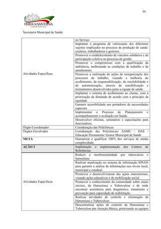 Secretaria Municipal de Saúde
59
Atividades Específicas
no Serviço
Implantar o programa de valorização dos diferentes
sujeitos implicados no processo de produção de saúde:
usuários, trabalhadores e gestores.
Promover o estabelecimento de vínculos solidários e de
participação coletiva no processo de gestão
Promover o compromisso com a qualificação da
ambiência, melhorando as condições de trabalho e de
atendimento.
Promover a realização de ações de reorganização dos
processos de trabalho, visando a melhoria do
acolhimento, da responsabilização, da resolubilidade e
da autonomização, através de sensibilização e
treinamentos desenvolvidos junto a equipe de saúde.
Implantar o sistema de acolhimento ao cliente, com a
priorização da demanda de acordo com o principio da
equidade
Garantir acessibilidade aos portadores de necessidades
especiais
Implementar o Processo de Planejamento e
acompanhamento e avaliação em Saúde.
Desenvolver oficinas, seminários e capacitações para
funcionários.
Órgão Coordenador Coordenação das Policlínicas
Órgãos Envolvidos Coordenação das Policlínicas/ SAMU / DAS /
Educação Permanente/ Gestor Municipal de Saúde
META Humanizar e qualificar 100% dos serviços de média
complexidade.
AÇÃO 3 Implantação e implementação dos Centros de
Referências.
Atividades Específicas
Reduzir a morbimortalidade por tuberculose e
hanseníase.
Realizar atualização no sistema de informação SINAN
para garantir a análise de informações nos níveis local,
municipal e estadual.
Promover o desenvolvimento das ações intersetoriais,
visando ações educativas e de mobilização social.
Promover o conhecimento da comunidade sobre sinais
iniciais, da Hanseníase e Tuberculose e de onde
encontrar assistência para diagnóstico, tratamento e
prevenção para capacidade de reabilitação.
Realizar atividades de controle e eliminação da
Hanseníase e Tuberculose.
Descentralizar ações de controle da Hanseníase e
Tuberculose pra Atenção Básica, priorizando as equipes
 