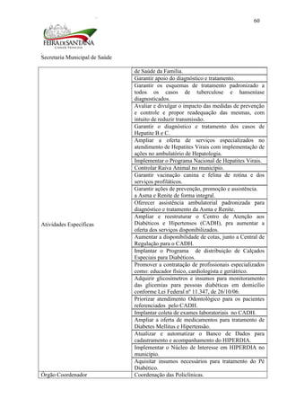 Secretaria Municipal de Saúde
60
Atividades Específicas
de Saúde da Família.
Garantir apoio do diagnóstico e tratamento.
Garantir os esquemas de tratamento padronizado a
todos os casos de tuberculose e hanseníase
diagnosticados.
Avaliar e divulgar o impacto das medidas de prevenção
e controle e propor readequação das mesmas, com
intuito de reduzir transmissão.
Garantir o diagnóstico e tratamento dos casos de
Hepatite B e C.
Ampliar a oferta de serviços especializados no
atendimento de Hepatites Virais com implementação de
ações no ambulatório de Hepatologia.
Implementar o Programa Nacional de Hepatites Virais.
Controlar Raiva Animal no município.
Garantir vacinação canina e felina de rotina e dos
serviços profiláticos.
Garantir ações de prevenção, promoção e assistência.
a Asma e Renite de forma integral.
Oferecer assistência ambulatorial padronizada para
diagnóstico e tratamento da Asma e Renite.
Ampliar e reestruturar o Centro de Atenção aos
Diabéticos e Hipertensos (CADH), pra aumentar a
oferta dos serviços disponibilizados.
Aumentar a disponibilidade de cotas, junto a Central de
Regulação para o CADH.
Implantar o Programa de distribuição de Calçados
Especiais para Diabéticos.
Promover a contratação de profissionais especializados
como: educador físico, cardiologista e geriátrico.
Adquirir glicosímetros e insumos para monitoramento
das glicemias para pessoas diabéticas em domicílio
conforme Lei Federal nº 11.347, de 26/10/06.
Priorizar atendimento Odontológico para os pacientes
referenciados pelo CADH.
Implantar coleta de exames laboratoriais no CADH.
Ampliar a oferta de medicamentos para tratamento de
Diabetes Mellitus e Hipertensão.
Atualizar e automatizar o Banco de Dados para
cadastramento e acompanhamento do HIPERDIA.
Implementar o Núcleo de Interesse em HIPERDIA no
município.
Aquisitar insumos necessários para tratamento do Pé
Diabético.
Órgão Coordenador Coordenação das Policlínicas.
 