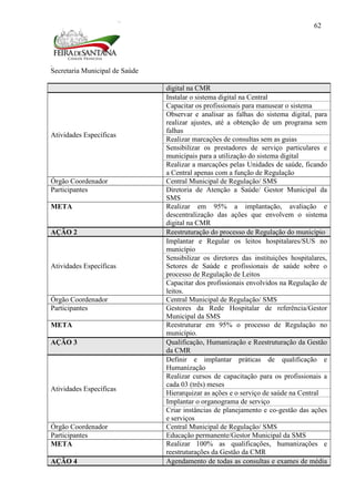 Secretaria Municipal de Saúde
62
digital na CMR
Atividades Específicas
Instalar o sistema digital na Central
Capacitar os profissionais para manusear o sistema
Observar e analisar as falhas do sistema digital, para
realizar ajustes, até a obtenção de um programa sem
falhas
Realizar marcações de consultas sem as guias
Sensibilizar os prestadores de serviço particulares e
municipais para a utilização do sistema digital
Realizar a marcações pelas Unidades de saúde, ficando
a Central apenas com a função de Regulação
Órgão Coordenador Central Municipal de Regulação/ SMS
Participantes Diretoria de Atenção a Saúde/ Gestor Municipal da
SMS
META Realizar em 95% a implantação, avaliação e
descentralização das ações que envolvem o sistema
digital na CMR
AÇÃO 2 Reestruturação do processo de Regulação do município
Atividades Específicas
Implantar e Regular os leitos hospitalares/SUS no
município
Sensibilizar os diretores das instituições hospitalares,
Setores de Saúde e profissionais de saúde sobre o
processo de Regulação de Leitos
Capacitar dos profissionais envolvidos na Regulação de
leitos.
Órgão Coordenador Central Municipal de Regulação/ SMS
Participantes Gestores da Rede Hospitalar de referência/Gestor
Municipal da SMS
META Reestruturar em 95% o processo de Regulação no
município.
AÇÃO 3 Qualificação, Humanização e Reestruturação da Gestão
da CMR
Atividades Específicas
Definir e implantar práticas de qualificação e
Humanização
Realizar cursos de capacitação para os profissionais a
cada 03 (três) meses
Hierarquizar as ações e o serviço de saúde na Central
Implantar o organograma de serviço
Criar instâncias de planejamento e co-gestão das ações
e serviços
Órgão Coordenador Central Municipal de Regulação/ SMS
Participantes Educação permanente/Gestor Municipal da SMS
META Realizar 100% as qualificações, humanizações e
reestruturações da Gestão da CMR
AÇÃO 4 Agendamento de todas as consultas e exames de média
 