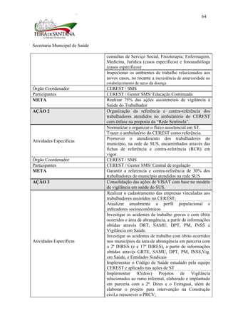 Secretaria Municipal de Saúde
64
consultas de Serviço Social, Fisioterapia, Enfermagem,
Medicina, Jurídica (casos específicos) e fonoaudióloga
(casos específicos)
Inspecionar os ambientes de trabalho relacionados aos
novos casos, no tocante a inexistência de anterioridade no
estabelecimento de nexo da doença
Órgão Coordenador CEREST / SMS
Participantes CEREST / Gestor SMS/ Educação Continuada
META Realizar 75% das ações assistenciais de vigilância à
Saúde do Trabalhador
AÇÃO 2 Organização da referência e contra-referência dos
trabalhadores atendidos no ambulatório do CEREST
com ênfase na proposta da “Rede Sentinela”.
Atividades Específicas
Normatizar e organizar o fluxo assistencial em ST.
Trazer o ambulatório do CEREST como referência.
Promover o atendimento dos trabalhadores do
município, na rede do SUS, encaminhados através das
fichas de referência e contra-referência (RCR) em
vigor.
Órgão Coordenador CEREST / SMS
Participantes CEREST / Gestor SMS/ Central de regulação
META Garantir a referencia e contra-referência de 30% dos
trabalhadores do município atendidos na rede SUS
AÇÃO 3 Consolidação das ações de VISAT com base no modelo
de vigilância em saúde do SUS.
Atividades Específicas
Realizar o cadastramento das empresas vinculadas aos
trabalhadores assistidos no CEREST;
Atualizar anualmente o perfil populacional e
indicadores socioeconômicos
Investigar os acidentes de trabalho graves e com óbito
ocorridos e área de abrangência, a partir de informações
obtidas através DRT, SAMU, DPT, PM, INSS e
Vigilância em Saúde.
Investigar os acidentes de trabalho com óbito ocorridos
nos municípios da área de abrangência em parceria com
a 2ª DIRES (e a 17º DIRES), a partir de informações
obtidas através GRTE, SAMU, DPT, PM, INSS,Vig.
em Saúde, e Entidades Sindicais
Implementar o Código de Saúde estudado pela equipe
CEREST e aplicado nas ações de ST
Implementar 02(dois) Projetos de Vigilância
relacionados ao ramo informal, elaborado e implantado
em parceria com a 2ª. Dires e o Feiraguai, além de
elaborar o projeto para intervenção na Construção
civil,e reescrever o PRCV;
 