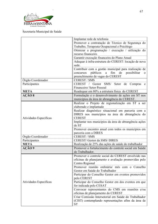 Secretaria Municipal de Saúde
67
Implantar rede de telefonia
Promover a contratação de Técnico de Segurança do
Trabalho, Terapeuta Ocupacional e Psicólogo
Otimizar a programação / execução / utilização do
recurso financeiro
Garantir execução financeira do Plano Anual
Adequar à infra-estrutura do CEREST: locação de nova
sede.
Contribuir com a gestão municipal para realização de
concursos públicos a fim de possibilitar o
preenchimento de vagas do CEREST
Órgão Coordenador CEREST / SMS
Participantes CEREST / Gestor SMS/ Setor de Compras e
Financeiro/ Setor Pessoal
META Readequar em 80% a estrutura física do CEREST
AÇÃO 8 Formulação e o desenvolvimento de ações em ST nos
municípios da área de abrangência do CEREST.
Atividades Específicas
Realizar o Projeto de regionalização em ST a ser
elaborado e implantado
Realizar diagnóstico situacional em parceria com a
DIRES nos municípios na área de abrangência do
CEREST
Implantar nos municípios da área de abrangência ações
de ST
Promover encontro anual com todos os municípios em
parceria com a DIRES
Órgão Coordenador CEREST / SMS
Participantes CEREST/ Gestor da SMS/ DIRES
META Realização de 25% das ações de saúde do trabalhador
AÇÃO 9 Promover o fortalecimento do controle social em Saúde
do Trabalhador.
Atividades Específicas
Promover o controle social do CEREST envolvido nas
oficinas de planejamento e avaliação promovidas pelo
Centro Regional
Promover reunião ordinária/ mês com o Conselho
Gestor em Saúde do Trabalhador
Participar do Conselho Gestor em eventos promovidos
pelo CEREST
Participar do Conselho Gestor em dos eventos em que
for indicada pelo CESAT
Convocar representantes do CMS em reuniões e/ou
oficinas de planejamento do CEREST
Criar Comissão Intersetorial em Saúde do Trabalhador
(CIST) contemplando representações afins da área de
ST
 