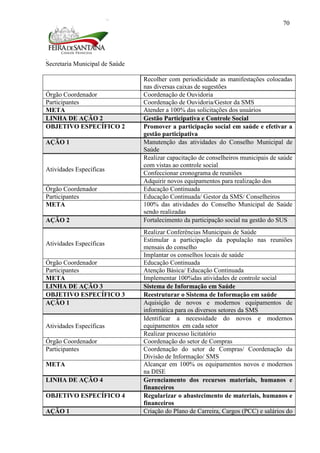 Secretaria Municipal de Saúde
70
Recolher com periodicidade as manifestações colocadas
nas diversas caixas de sugestões
Órgão Coordenador Coordenação de Ouvidoria
Participantes Coordenação de Ouvidoria/Gestor da SMS
META Atender a 100% das solicitações dos usuários
LINHA DE AÇÃO 2 Gestão Participativa e Controle Social
OBJETIVO ESPECÍFICO 2 Promover a participação social em saúde e efetivar a
gestão participativa
AÇÃO 1 Manutenção das atividades do Conselho Municipal de
Saúde
Atividades Específicas
Realizar capacitação de conselheiros municipais de saúde
com vistas ao controle social
Confeccionar cronograma de reuniões
Adquirir novos equipamentos para realização dos
Órgão Coordenador Educação Continuada
Participantes Educação Continuada/ Gestor da SMS/ Conselheiros
META 100% das atividades do Conselho Municipal de Saúde
sendo realizadas
AÇÃO 2 Fortalecimento da participação social na gestão do SUS
Atividades Específicas
Realizar Conferências Municipais de Saúde
Estimular a participação da população nas reuniões
mensais do conselho
Implantar os conselhos locais de saúde
Órgão Coordenador Educação Continuada
Participantes Atenção Básica/ Educação Continuada
META Implementar 100%das atividades de controle social
LINHA DE AÇÃO 3 Sistema de Informação em Saúde
OBJETIVO ESPECÍFICO 3 Reestruturar o Sistema de Informação em saúde
AÇÃO 1 Aquisição de novos e modernos equipamentos de
informática para os diversos setores da SMS
Atividades Específicas
Identificar a necessidade do novos e modernos
equipamentos em cada setor
Realizar processo licitatório
Órgão Coordenador Coordenação do setor de Compras
Participantes Coordenação do setor de Compras/ Coordenação da
Divisão de Informação/ SMS
META Alcançar em 100% os equipamentos novos e modernos
na DISE
LINHA DE AÇÃO 4 Gerenciamento dos recursos materiais, humanos e
financeiros
OBJETIVO ESPECÍFICO 4 Regularizar o abastecimento de materiais, humanos e
financeiros
AÇÃO 1 Criação do Plano de Carreira, Cargos (PCC) e salários do
 