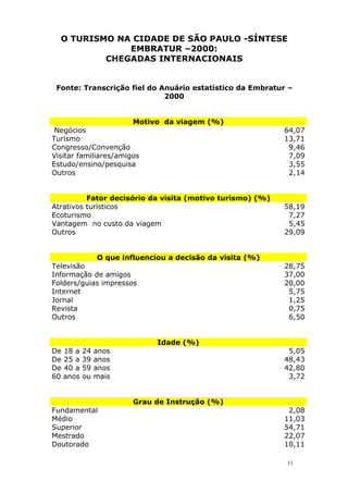 O TURISMO NA CIDADE DE SÃO PAULO -SÍNTESE
EMBRATUR –2000:
CHEGADAS INTERNACIONAIS
Fonte: Transcrição fiel do Anuário estatístico da Embratur –
2000
Motivo da viagem (%)
Negócios 64,07
Turismo 13,71
Congresso/Convenção 9,46
Visitar familiares/amigos 7,09
Estudo/ensino/pesquisa 3,55
Outros 2,14
Fator decisório da visita (motivo turismo) (%)
Atrativos turísticos 58,19
Ecoturismo 7,27
Vantagem no custo da viagem 5,45
Outros 29,09
O que influenciou a decisão da visita (%)
Televisão 28,75
Informação de amigos 37,00
Folders/guias impressos 20,00
Internet 5,75
Jornal 1,25
Revista 0,75
Outros 6,50
Idade (%)
De 18 a 24 anos 5,05
De 25 a 39 anos 48,43
De 40 a 59 anos 42,80
60 anos ou mais 3,72
Grau de Instrução (%)
Fundamental 2,08
Médio 11,03
Superior 54,71
Mestrado 22,07
Doutorado 10,11
11
 
