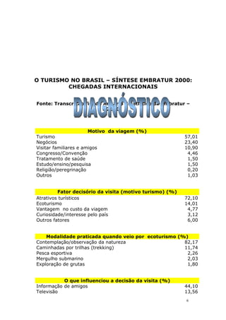 O TURISMO NO BRASIL – SÍNTESE EMBRATUR 2000:
CHEGADAS INTERNACIONAIS
Fonte: Transcrição fiel do Anuário Estatístico da Embratur –
2000
Motivo da viagem (%)
Turismo 57,01
Negócios 23,40
Visitar familiares e amigos 10,90
Congresso/Convenção 4,46
Tratamento de saúde 1,50
Estudo/ensino/pesquisa 1,50
Religião/peregrinação 0,20
Outros 1,03
Fator decisório da visita (motivo turismo) (%)
Atrativos turísticos 72,10
Ecoturismo 14,01
Vantagem no custo da viagem 4,77
Curiosidade/interesse pelo país 3,12
Outros fatores 6,00
Modalidade praticada quando veio por ecoturismo (%)
Contemplação/observação da natureza 82,17
Caminhadas por trilhas (trekking) 11,74
Pesca esportiva 2,26
Mergulho submarino 2,03
Exploração de grutas 1,80
O que influenciou a decisão da visita (%)
Informação de amigos 44,10
Televisão 13,56
6
 
