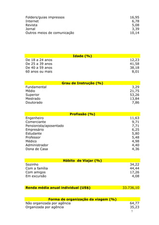 Folders/guias impressos 16,95
Internet 6,78
Revista 5,08
Jornal 3,39
Outros meios de comunicação 10,14
Idade (%)
De 18 a 24 anos 12,23
De 25 a 39 anos 41,58
De 40 a 59 anos 38,18
60 anos ou mais 8,01
Grau de Instrução (%)
Fundamental 3,29
Médio 21,75
Superior 53,26
Mestrado 13,84
Doutorado 7,86
Profissão (%)
Engenheiro 11,63
Comerciante 9,71
Pensionista/aposentado 7,71
Empresário 6,25
Estudante 5,80
Professor 5,48
Médico 4,98
Administrador 4,40
Dona de Casa 4,36
Hábito de Viajar (%)
Sozinho 34,22
Com a família 44,44
Com amigos 17,26
Em excursão 4,08
Renda média anual individual (US$) 33.736,10
Forma de organização da viagem (%)
Não organizada por agência 64,77
Organizada por agência 35,23
7
 