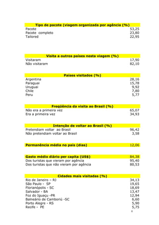 Tipo de pacote (viagem organizada por agência (%)
Pacote 53,25
Pacote completo 23,80
Tailored 22,95
Visita a outros países nesta viagem (%)
Visitaram 17,90
Não visitaram 82,10
Países visitados (%)
Argentina 28,16
Paraguai 15,78
Uruguai 9,92
Chile 7,80
Peru 5,77
Freqüência da visita ao Brasil (%)
Não era a primeira vez 65,07
Era a primeira vez 34,93
Intenção de voltar ao Brasil (%)
Pretendiam voltar ao Brasil 96,42
Não pretendiam voltar ao Brasil 3,58
Permanência média no país (dias) 12,06
Gasto médio diário per capita (US$) 84,38
Dos turistas que vieram por agência 95,40
Dos turistas que não vieram por agência 80,53
Cidades mais visitadas (%)
Rio de Janeiro – RJ 34,13
São Paulo - SP 19,65
Florianópolis - SC 18,69
Salvador - BA 13,47
Foz do Iguaçu -PR 12,94
Balneário de Camboriú -SC 6,60
Porto Alegre - RS 5,90
Recife - PE 5,75
8
 