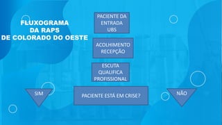 PACIENTE DA
ENTRADA
UBS
ACOLHIMENTO
RECEPÇÃO
ESCUTA
QUALIFICA
PROFISSIONAL
PACIENTE ESTÁ EM CRISE?
SIM NÃO
FLUXOGRAMA
DA RAPS
DE COLORADO DO OESTE
 
