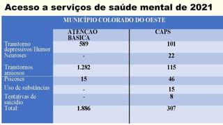 Acesso a serviços de saúde mental de 2021
 