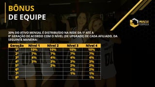BÔNUS
DE EQUIPE
30% DO ATIVO MENSAL É DISTRIBUÍDO NA REDE DA 1º ATÉ A
8º GERAÇÃO DE ACORDO COM O NÍVEL (DE UPGRADE) DE CADA AFILIADO, DA
SEGUINTE MANEIRA:
Geração Nível 1 Nível 2 Nível 3 Nível 4
1ª 10% 10% 10% 10%
2ª 7% 7% 7% 7%
3ª 4% 4% 4% 4%
4ª 3% 3% 3% 3%
5ª 2% 2% 2%
6ª 2% 2%
7ª 1% 1%
8ª 1%
 