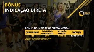 BÔNUS
INDICAÇÃO DIRETA
BÔNUS DE INDICAÇÃO DIRETA MENSAL
*BASEADO NA COMPRA MÍNIMA DE R$198,00
*EXEMPLO COM 100 INDICADOS DIRETO
QUANTIDADE
% MENSAL
POR DIRETO
ATIVAÇÃO
MENSAL
TOTAL($)
100 20% R$39,60 R$3.960,00
 