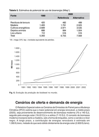 Tabela 5. Estimativa do potencial de uso de bioenergia (Mtep1). 
56 
Fonte 
Resíduos de lavoura 
Madeira 
Cultivos energéticos 
Dejetos animais 
Lixo urbano 
Total 
1990 
420 
1.483 
2.689 
688 
112 
5.393 
Referência Alternativo 
482 
1.791 
2.971 
994 
516 
6.755 
2020 
499 
2.025 
3.535 
1.004 
516 
7.569 
1 M = mega (106); tep = tonelada equivalente de petróleo. 
Fig. 6. Evolução da produção de biodiesel no mundo. 
Cenários de oferta e demanda de energia 
O Relatório Especial sobre os Cenários de Emissões do Painel para a Mudança 
Climática (IPCC) estima que o maior potencial em energia renovável, a médio prazo 
(2025), seja proveniente do desenvolvimento de biomassa moderna (70 a 140 EJ), 
seguido pela energia solar (16-22 EJ) e a eólica (7-10 EJ). O conceito de biomassa 
moderna incorpora tanto a madeira, sob a forma de briquetes, como o carvão e o licor 
negro. A longo prazo, a contribuição de energias renováveis é estimada em 
1.300 EJ/ano, metade do que será obtido diretamente da energia solar (2.600 EJ/ano). 
 