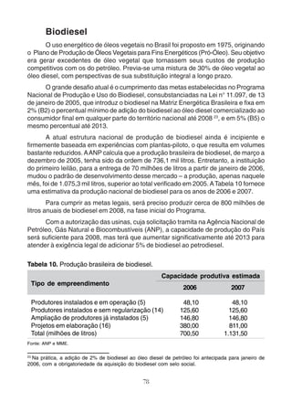 Biodiesel 
O uso energético de óleos vegetais no Brasil foi proposto em 1975, originando 
o Plano de Produção de Óleos Vegetais para Fins Energéticos (Pró-Óleo). Seu objetivo 
era gerar excedentes de óleo vegetal que tornassem seus custos de produção 
competitivos com os do petróleo. Previa-se uma mistura de 30% de óleo vegetal ao 
óleo diesel, com perspectivas de sua substituição integral a longo prazo. 
O grande desafio atual é o cumprimento das metas estabelecidas no Programa 
Nacional de Produção e Uso do Biodiesel, consubstanciadas na Lei n° 11.097, de 13 
de janeiro de 2005, que introduz o biodiesel na Matriz Energética Brasileira e fixa em 
2% (B2) o percentual mínimo de adição do biodiesel ao óleo diesel comercializado ao 
consumidor final em qualquer parte do território nacional até 2008 23, e em 5% (B5) o 
mesmo percentual até 2013. 
A atual estrutura nacional de produção de biodiesel ainda é incipiente e 
firmemente baseada em experiências com plantas-piloto, o que resulta em volumes 
bastante reduzidos. A ANP calcula que a produção brasileira de biodiesel, de março a 
dezembro de 2005, tenha sido da ordem de 736,1 mil litros. Entretanto, a instituição 
do primeiro leilão, para a entrega de 70 milhões de litros a partir de janeiro de 2006, 
mudou o padrão de desenvolvimento desse mercado – a produção, apenas naquele 
mês, foi de 1.075,3 mil litros, superior ao total verificado em 2005. A Tabela 10 fornece 
uma estimativa da produção nacional de biodiesel para os anos de 2006 e 2007. 
Para cumprir as metas legais, será preciso produzir cerca de 800 milhões de 
litros anuais de biodiesel em 2008, na fase inicial do Programa. 
Com a autorização das usinas, cuja solicitação tramita na Agência Nacional de 
Petróleo, Gás Natural e Biocombustíveis (ANP), a capacidade de produção do País 
será suficiente para 2008, mas terá que aumentar significativamente até 2013 para 
atender à exigência legal de adicionar 5% de biodiesel ao petrodiesel. 
Tabela 10. Produção brasileira de biodiesel. 
Capacidade produtiva estimada 
Produtores instalados e em operação (5) 
Produtores instalados e sem regularização (14) 
Ampliação de produtores já instalados (5) 
Projetos em elaboração (16) 
Total (milhões de litros) 
2007 
23 Na prática, a adição de 2% de biodiesel ao óleo diesel de petróleo foi antecipada para janeiro de 
2006, com a obrigatoriedade da aquisição do biodiesel com selo social. 
78 
Tipo de empreendimento 
48,10 
125,60 
146,80 
380,00 
700,50 
48,10 
125,60 
146,80 
811,00 
1.131,50 
Fonte: ANP e MME. 
2006 
 