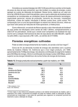 Considera-se razoável deságio de US$ 10,00 para eliminar eventos na formação 
do preço do óleo de soja comestível, que não incidem na cadeia de energia, e para 
agregar os custos de obtenção do biodiesel. Dessa forma, obtém-se um valor em 
torno de US$ 60,00 para o barril de petróleo, para o qual a obtenção de biodiesel seria 
competitiva se consideradas as condições atuais de desenvolvimento tecnológico, 
capacidade gerencial, escala de produção, tamanho de mercado, instalações 
industriais, custos de capital, tributação e demais custos fixos, entre outros. Por 
comparação com a curva de aprendizagem no etanol nos últimos 30 anos, infere-se 
que esse valor possa ser reduzido de modo apreciável, a médio prazo. 
Como referencial, um estudo da Abiove aponta o valor internalizado do biodiesel 
da soja (antes da tributação) como sendo de US$ 1,00/litro, comparativamente a 
US$ 0,97 do petrodiesel, sendo que o break even competitivo do biodiesel de soja 
ocorre com a cotação internacional do óleo de soja abaixo de US$ 480,00/t, vigente 
na safra 2005, o que equivale a R$ 1,20/L, ao câmbio de 21/7/2005. 
Florestas energéticas cultivadas 
Pode-se obter energia diretamente da madeira, do carvão e do licor negro27. 
Cerca de 5% da demanda mundial de energia são atendidos com a queima 
direta da madeira (Tabela 12). Estima-se que o licor negro produziu, em 1999, 
aproximadamente 75 Mtep de energia. Isto elevaria a contribuição do segmento madeira 
para 550 Mtep de energia, inferior à contribuição da energia nuclear (650 Mtep), porém 
superior ao da energia hidrelétrica e de outras fontes de energia de biomassa. 
Tabela 12. Energia produzida exclusivamente a partir da madeira, em 1999. 
Região 
Mtep 
% 
27 O licor negro é uma mistura de compostos químicos e de material remanescente da madeira, após o 
tratamento com sulfato, proveniente da lavagem da polpa de madeira usada na fabricação de papel, 
concentrado por evaporação, e que pode ser queimado para regenerar os compostos químicos de 
tratamento e para a obtenção de energia. 
86 
África 
América do Norte 
América do Sul 
Ásia 
Europa 
Oriente Médio 
Oceania 
Mundo(1) 
(1) Não computa o licor. 
Fonte: IEA Statistics. 
141,1 
38,5 
37,7 
216,1 
34,9 
0,2 
3,8 
472,3 
29,9 
8,1 
8,0 
45,8 
7,4 
0,0 
0,8 
100,0 
 