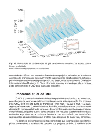 Fig. 15. Distribuição da concentração de gás carbônico na atmosfera, de acordo com o 
tempo e a latitude. 
Fonte: www.mlo.noaa.gov/projects/GASES/co2glob.htm 
uma série de critérios para o reconhecimento desses projetos, entre eles, o de estarem 
alinhados às premissas de desenvolvimento sustentável do país hospedeiro, definidos 
por Autoridade Nacional Designada (AND). No Brasil, essa autoridade é a Comissão 
Interministerial de Mudança do Clima. Somente após ser aprovado por ela, o projeto 
pode ser submetido à ONU para avaliação e registro. 
Panorama atual do MDL 
O MDL é o mecanismo de flexibilização que oferece maior risco ao investidor, 
pelo alto grau de incerteza e pela burocracia que existe até a aprovação dos projetos 
pela ONU, além do alto custo de transação (entre US$ 100.000 e US$ 150.000). 
Alguns países (Anexo I), como Islândia e Austrália, não referendaram o compromisso 
de redução (com possibilidade, inclusive, de aumentar suas emissões no período de 
compromisso), enquanto outros, como a Rússia, têm reduzido substancialmente suas 
emissões e podem lucrar substancialmente com o comércio de permissões 
(allowances), as quais representam créditos mais seguros e de maior valor comercial. 
Há carência e urgência de estudos econômicos que façam projeções de longo 
prazo. Atualmente, a tonelada de carbono dos projetos de MDL é vendida entre 
98 
 