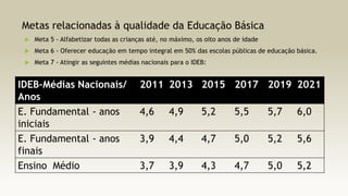 Metas relacionadas à qualidade da Educação Básica


Meta 5 - Alfabetizar todas as crianças até, no máximo, os oito anos de idade



Meta 6 - Oferecer educação em tempo integral em 50% das escolas públicas de educação básica.



Meta 7 - Atingir as seguintes médias nacionais para o IDEB:

IDEB–Médias Nacionais/
Anos
E. Fundamental - anos
iniciais
E. Fundamental - anos
finais
Ensino Médio

2011 2013 2015 2017 2019 2021
4,6

4,9

5,2

5,5

5,7

6,0

3,9

4,4

4,7

5,0

5,2

5,6

3,7

3,9

4,3

4,7

5,0

5,2

 