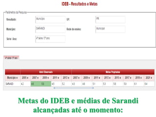Metas do IDEB e médias de Sarandi
alcançadas até o momento:
 