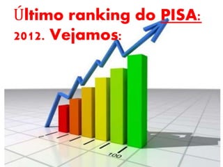 Último ranking do PISA:
2012. Vejamos:
 