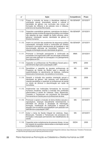 no                                       Ação                                      Competência            Prazo

          1.1.8      Propor a inclusão de temas e disciplinas relativas à                       MJ-SENASP          2010/2011
                     orientação sexual, diversidade sexual e cultural e
                     identidade de gênero nos currículos dos cursos de
                     formação de militares e de policiais civis e militares,
                     extensivo às Guardas Municipais.

          1.1.9      Capacitar e sensibilizar gestores, operadores de direito e                 MJ-SENASP          2010/2011
                     agentes sociais na área de segurança pública com ênfase
                     nas relações de raça, religião de matriz africana, etnia,
                     gêneros, orientação sexual, identidade de gênero e
                     direitos humanos.

         1.1.10      Inserir no currículo das academias de segurança pública                    MJ-SENASP          2010/2011
                     capacitação, formação inicial e continuada em direitos
                     humanos e princípios internacionais de igualdade e não
                     discriminação derivada de homofobia, inclusive em
                     relação à orientação sexual e identidade de gênero.

         1.1.11      Promover a formação permanente e continuada da                                  MMA           2010/2011
                     sociedade civil organizada LGBT em educação ambiental
                     para que esta participe na concepção e no planejamento
                     de projetos em EA.

         1.1.12      Capacitar os profissionais da Previdência Social para o                         MPS               2009
                     atendimento digno para a população LGBT.

         1.1.13      Sensibilizar e capacitar as equipes profissionais do                             MS               2009
                     Programa de Saúde da Mulher para a atenção às
                     especificidades no atendimento às lésbicas, mulheres
                     bissexuais e transexuais, nos estados e municípios.

         1.1.14      Garantir a inclusão dos quesitos orientação sexual e                             MS               2009
                     identidade de gênero, das pessoas com deficiência,
                     visando sensibilizar e capacitar os profissionais de saúde
                     no intuito de diminuir a discriminação em razão da
                     homofobia.

         1.1.15      Implementar nas instituições formadoras de recursos                             MS*           2010/2011
                     humanos iniciativas visando à inclusão dos conteúdos
                     relacionados à saúde de Lésbicas, Gays, Bissexuais,
                     Travestis e Transexuais nos processos de Educação
                     Permanente em Saúde para os profissionais da área.

         1.1.16      Promover e apoiar a inclusão do tema direitos sexuais e                          MS           2010/2011
                     reprodutivos, doenças sexualmente transmissíveis e
                     HIV/AIDS em oficinas e atividades de informação,
                     formação, mobilização de instituições e espaços de
                     atuação com os setores que trabalham com pessoas com
                     deficiência e a população LGBT.

         1.1.17      Incluir o tema da Saúde Integral de Lésbicas, Gays,                              MS           2010/2011
                     Bissexuais, Travestis e Transexuais nos processos de
                     formação e educação permanente dos trabalhadores da
                     saúde;

         1.1.18      Capacitar os/as cuidadores/as de pessoas idosas, no que                        SEDH               2009
                     diz respeito às questões relacionadas a orientação sexual
                     e identidade de gênero.

     * Proposta contemplada na minuta da Política Nacional de Saúde Integral de Lésbicas, Gays, Bissexuais, Travestis e Transexuais,
     em fase final de aprovação pelas instâncias pertinentes do SUS.



22
 