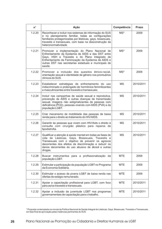 no                                       Ação                                      Competência            Prazo

         1.2.20      Reconhecer e incluir nos sistemas de informação do SUS                          MS*               2009
                     e no planejamento familiar, todas as configurações
                     familiares protagonizadas por lésbicas, gays, bissexuais,
                     travestis e transexuais, com base na desconstrução da
                     heteronormatividade.

         1.2.21      Promover a implementação do Plano Nacional de                                   MS*               2009
                     Enfrentamento da Epidemia de AIDS e das DST entre
                     Gays, HSH e Travestis e do Plano Integrado de
                     Enfrentamento da Feminização da Epidemia de AIDS e
                     outras DST nas secretarias estaduais e municipais de
                     saúde.

         1.2.22      Promover a inclusão dos quesitos étnico-racial,                                 MS*               2009
                     orientação sexual e identidade de gênero nos prontuários
                     clínicos do SUS.

         1.2.23      Estabelecer estratégias de enfrentamento do uso                                  MS           2010/2011
                     indiscriminado e prolongado de hormônios feminilizantes
                     e masculinizantes entre travestis e transexuais;

         1.2.24      Incluir nas campanhas de saúde sexual e reprodutiva,                             MS           2010/2011
                     prevenção de AIDS e outras doenças de transmissão
                     sexual, imagens não estigmatizantes de pessoas com
                     deficiência (PCD), pessoas vivendo com AIDS (PVA) e da
                     população LGBT.

         1.2.25      Criar mecanismo de mobilidade das pessoas de baixa                               MS           2010/2011
                     renda para o direito ao tratamento do HIV/AIDS.

         1.2.26      Garantir às pessoas que vivem com HIV/Aids o direito à                           MS           2010/2011
                     consulta com cirurgião plástico para reparos de
                     lipodistrofia.

         1.2.27      Qualificar a atenção à saúde mental em todas as fases de                         MS           2010/2011
                     vida de Lésbicas, Gays, Bissexuais, Travestis e
                     Transexuais com o objetivo de prevenir os agravos
                     decorrentes dos efeitos da discriminação e reduzir os
                     danos decorrentes do uso abusivo de álcool e outras
                     drogas.

         1.2.28      Buscar instrumentos para a profissionalização da                                MTE               2009
                     população LGBT.

         1.2.29      Estimular a participação da população LGBT no Programa                          MTE               2009
                     da Economia Solidária.

         1.2.30      Estimular o acesso de jovens LGBT de baixa renda nas                            MTE               2009
                     ofertas de estágio remunerado.

         1.2.31      Apoiar a capacitação profissional para LGBT, com foco                           MTE           2010/2011
                     para as/os travestis e transexuais.

         1.2.32      Apoiar a inclusão da juventude LGBT nos programas                               MTE           2010/2011
                     governamentais de capacitação para o trabalho.




     * Proposta contemplada na minuta da Política Nacional de Saúde Integral de Lésbicas, Gays, Bissexuais, Travestis e Transexuais,
     em fase final de aprovação pelas instâncias pertinentes do SUS.



26
 